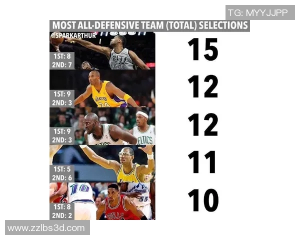 NBA赛季最佳防守球员评选及数据解析