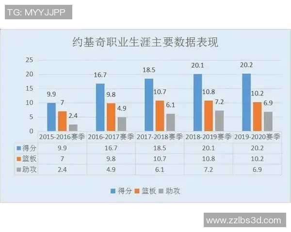 【深度解析】约基奇近况+未来走势预测 【深度解析】约基奇近况+未来走势预测