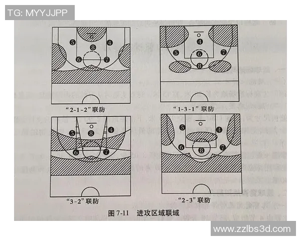 战术拆解：篮球八卦为何能掌控比赛节奏？