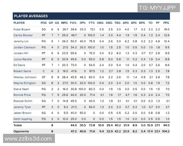NBA球员赛季职业生涯伤病数据统计 NBA球员赛季职业生涯伤病数据统计