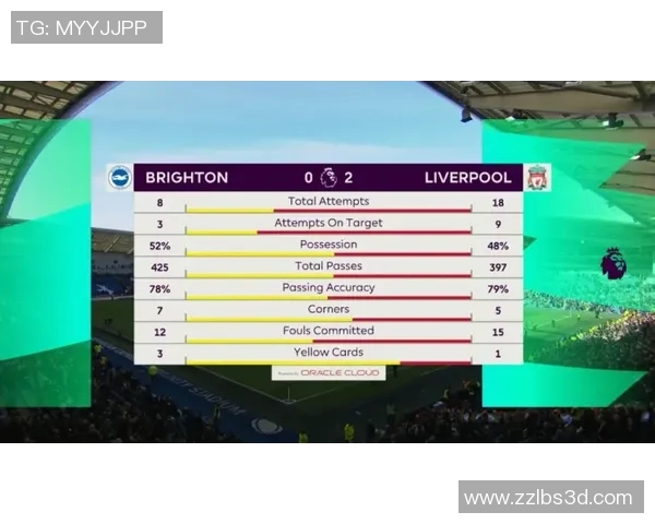 利物浦冲击金球奖？数据全面对比分析